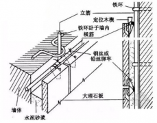 干掛、濕掛、溫貼、濕貼石材安裝工藝